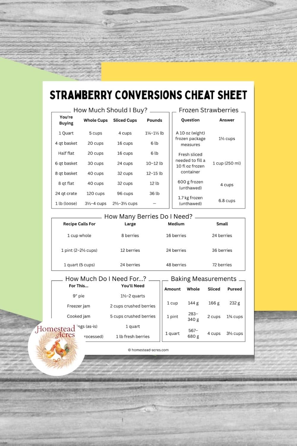 A sample strawberry measurements conversion printable on a wooden table background with colored paper under it.
